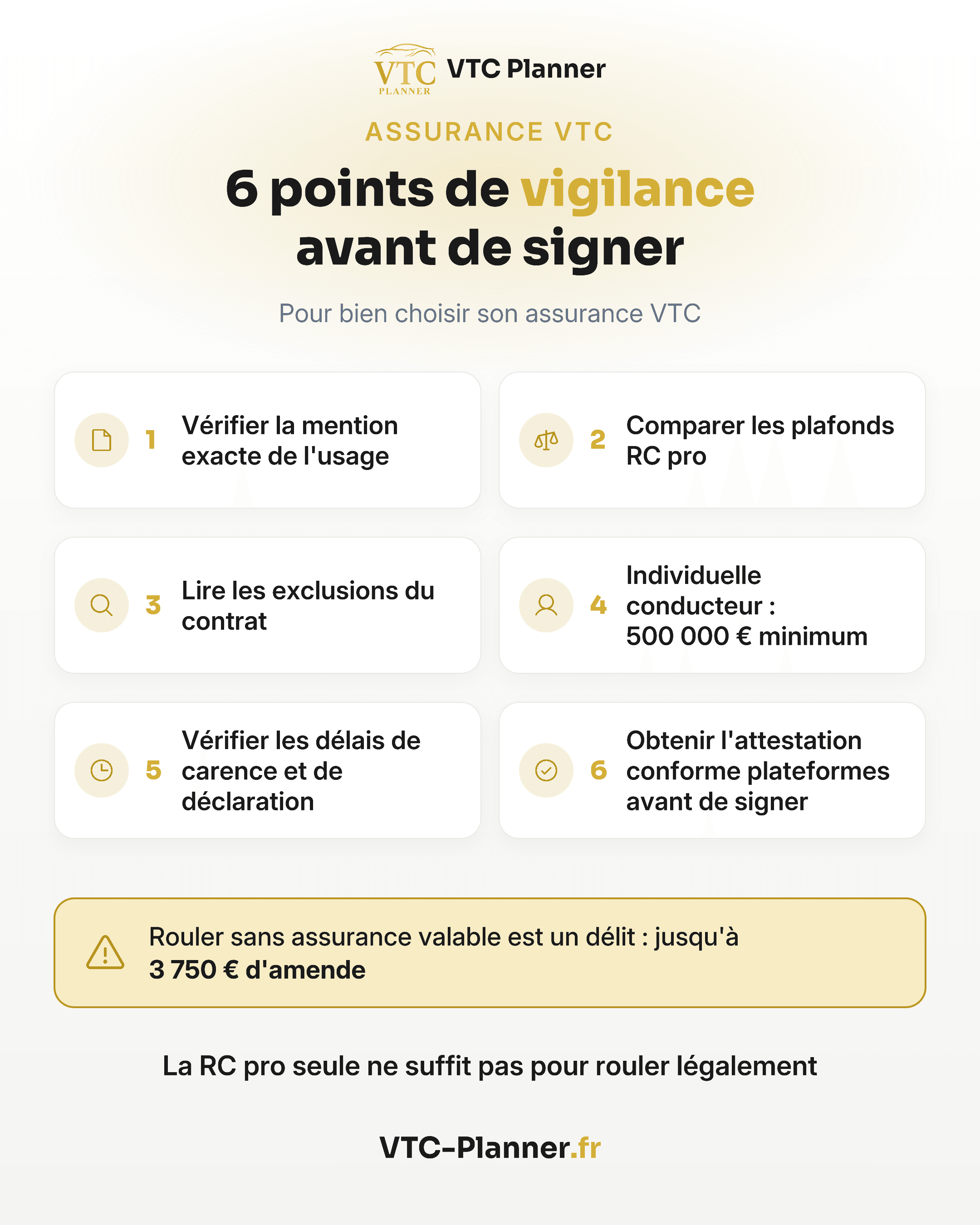 Infographie : 6 points de vigilance avant de signer l'assurance VTC : usage, plafonds RC pro, exclusions, individuelle conducteur 500 000 €, carence, attestation. Sans assurance : 3 750 € d'amende