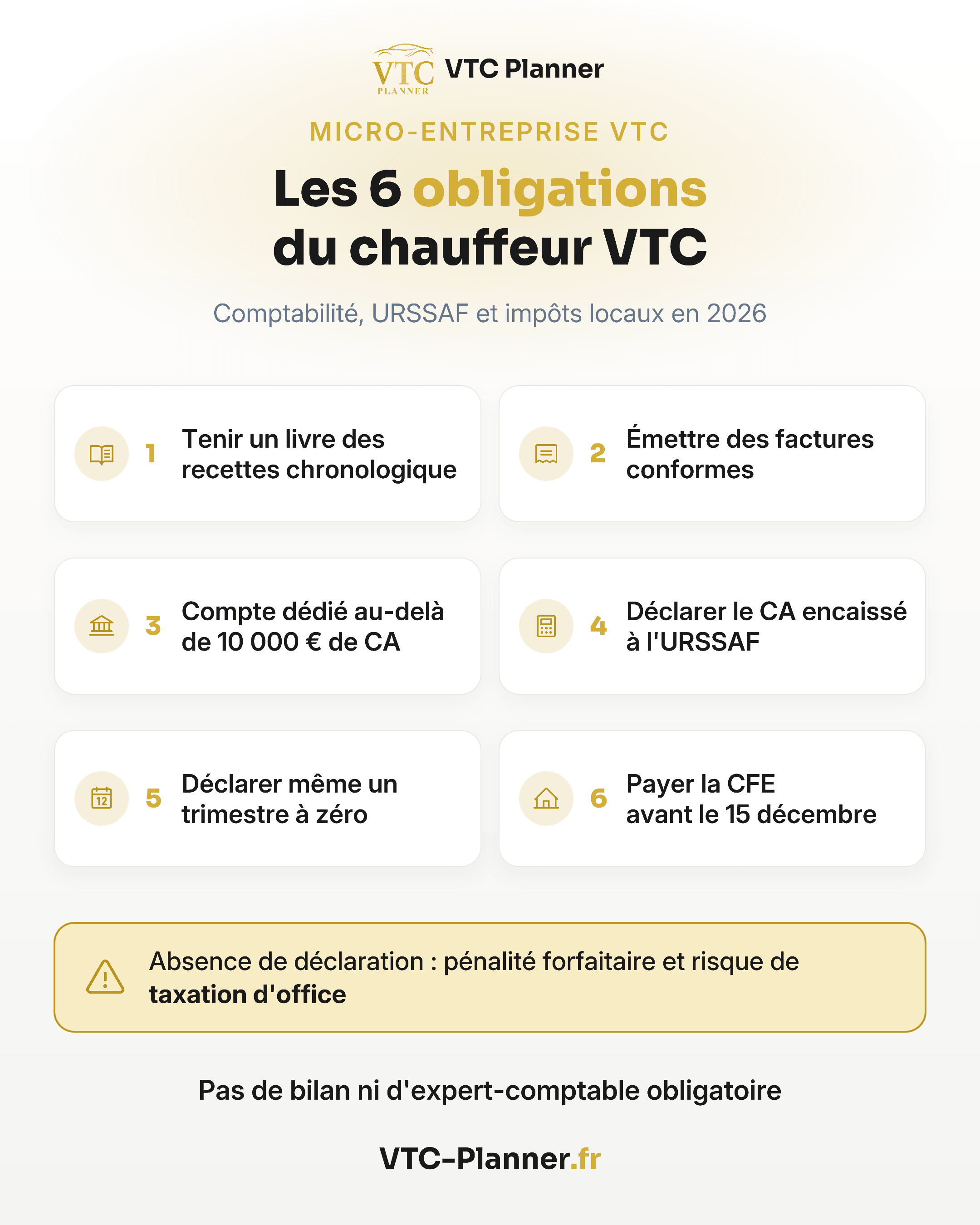 Infographie : 6 obligations du chauffeur VTC en 2026 : livre des recettes, factures conformes, compte dédié au-delà de 10 000 € de CA, déclaration URSSAF, trimestre à zéro, CFE avant le 15 décembre