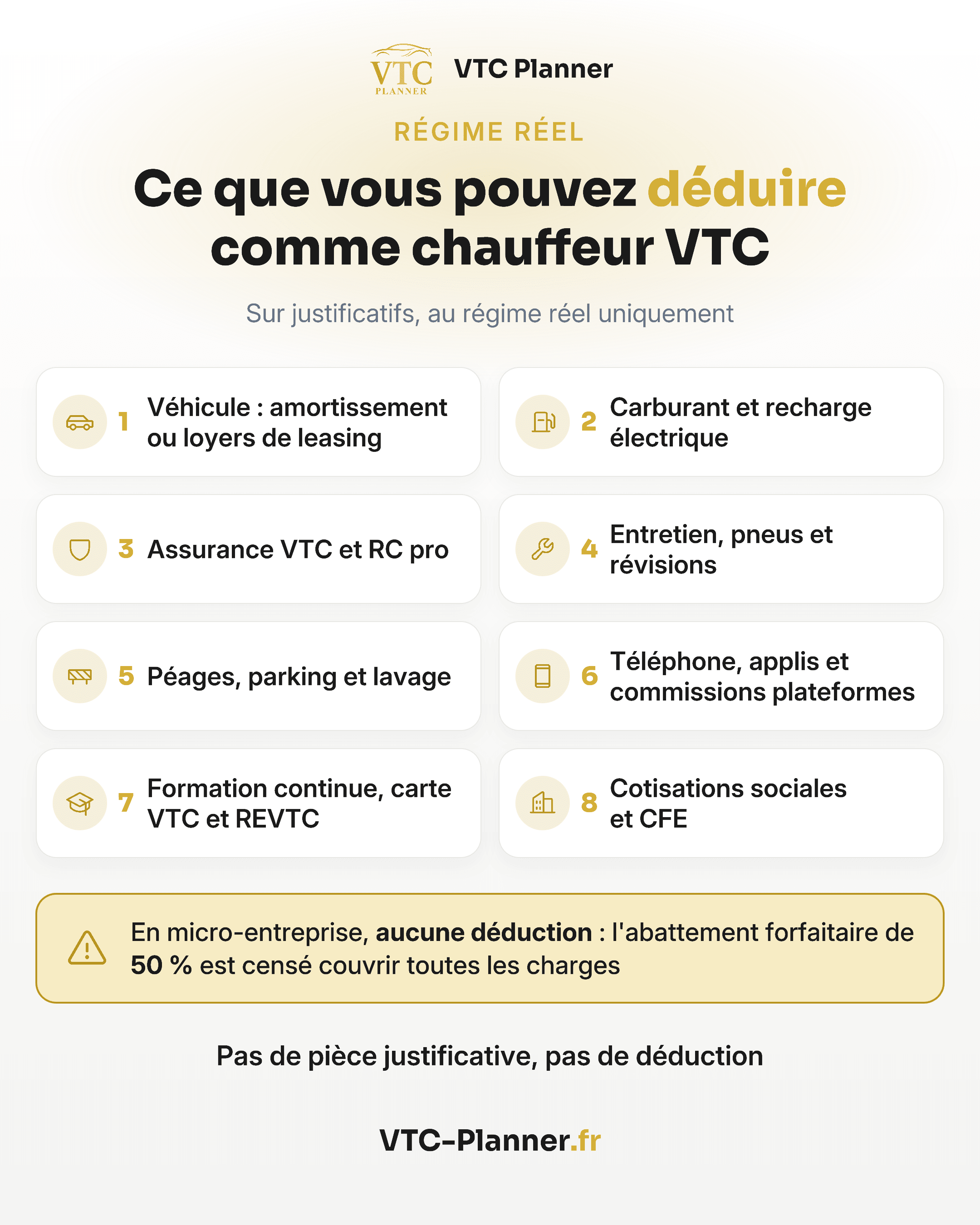 Infographie : ce que vous pouvez déduire comme chauffeur VTC au régime réel : véhicule, carburant, assurance, entretien, péages, téléphone, formation, cotisations. En micro : aucune déduction
