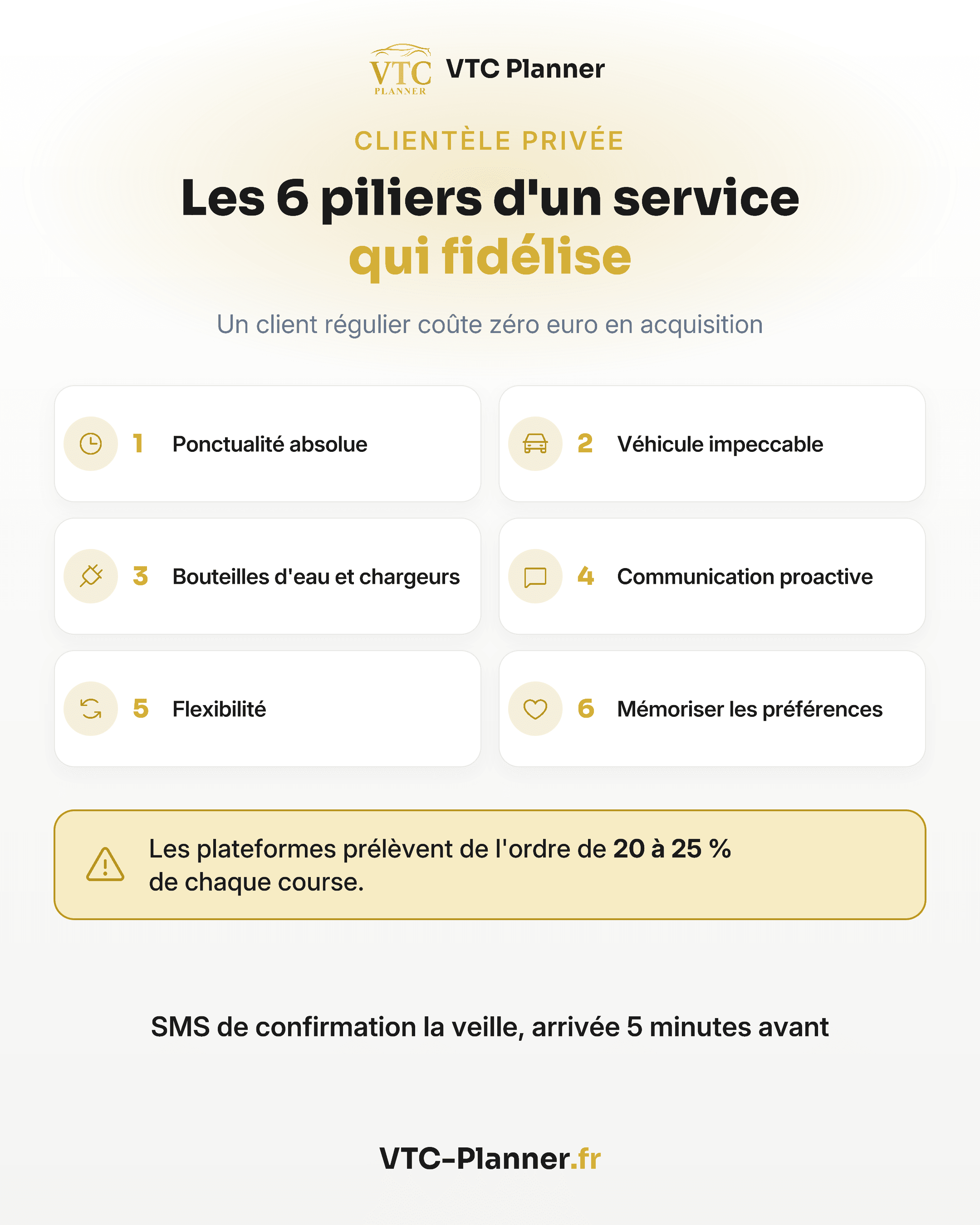 Infographie : les 6 piliers d'un service qui fidélise la clientèle privée : ponctualité, véhicule impeccable, eau, chargeurs, communication, flexibilité, préférences. Plateformes : 20 à 25 %