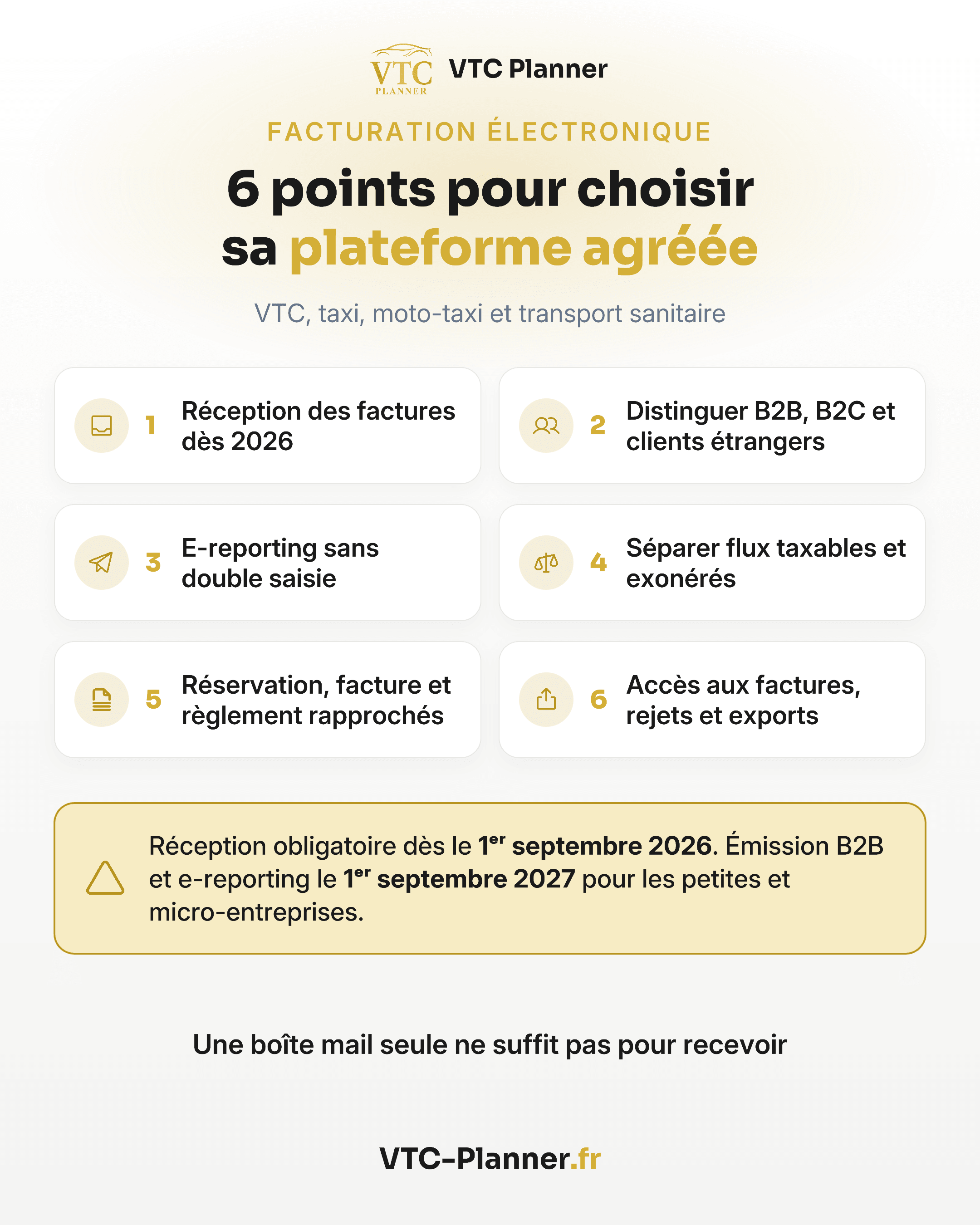 Infographie : 6 points pour choisir sa plateforme agréée de facturation électronique (VTC, taxi, moto-taxi, sanitaire). Réception obligatoire le 1er septembre 2026, émission B2B le 1er septembre 2027