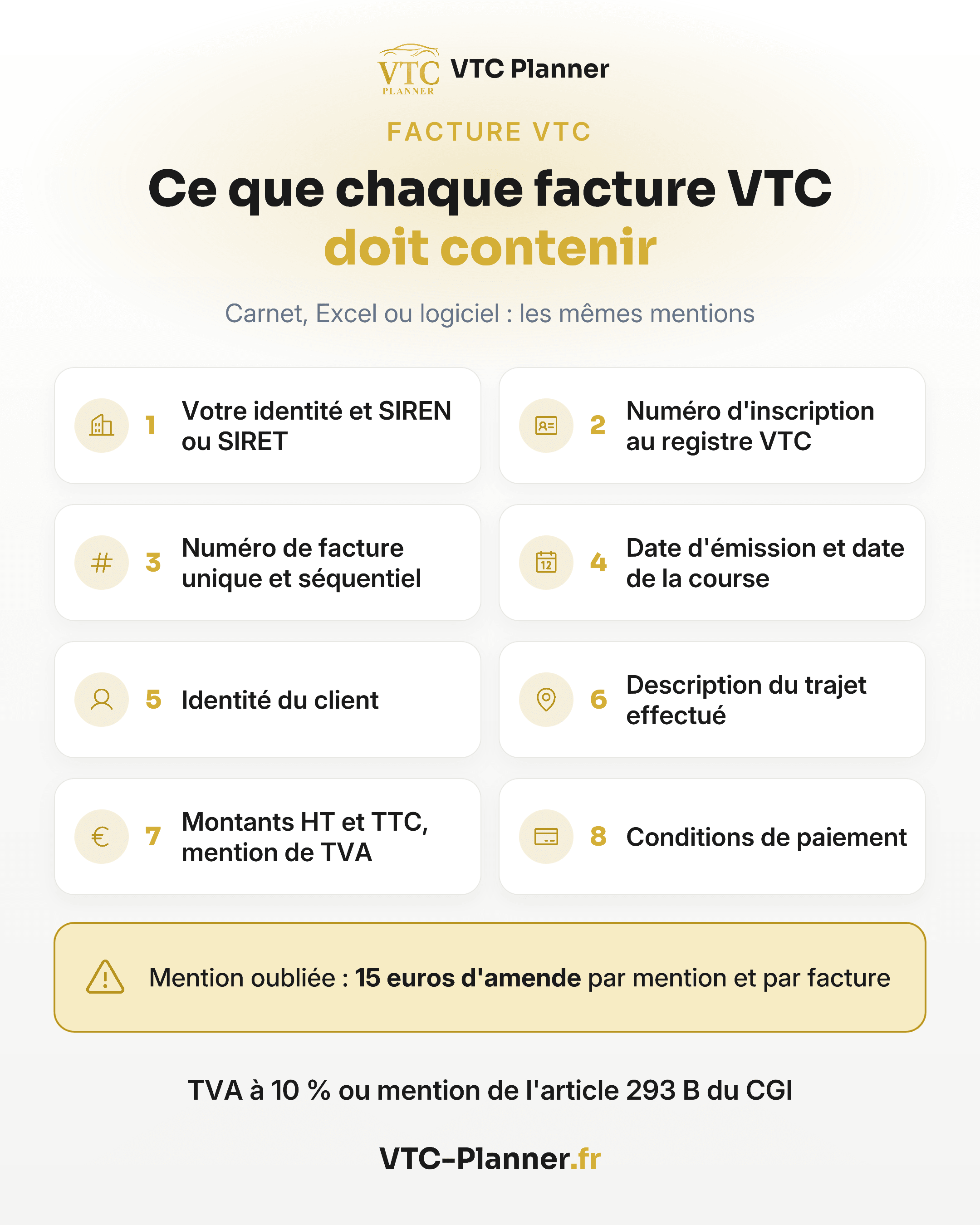 Infographie : ce que chaque facture VTC doit contenir, 8 mentions dont SIREN ou SIRET, numéro de registre VTC, numéro séquentiel, trajet, montants HT et TTC. Mention oubliée : 15 euros d'amende