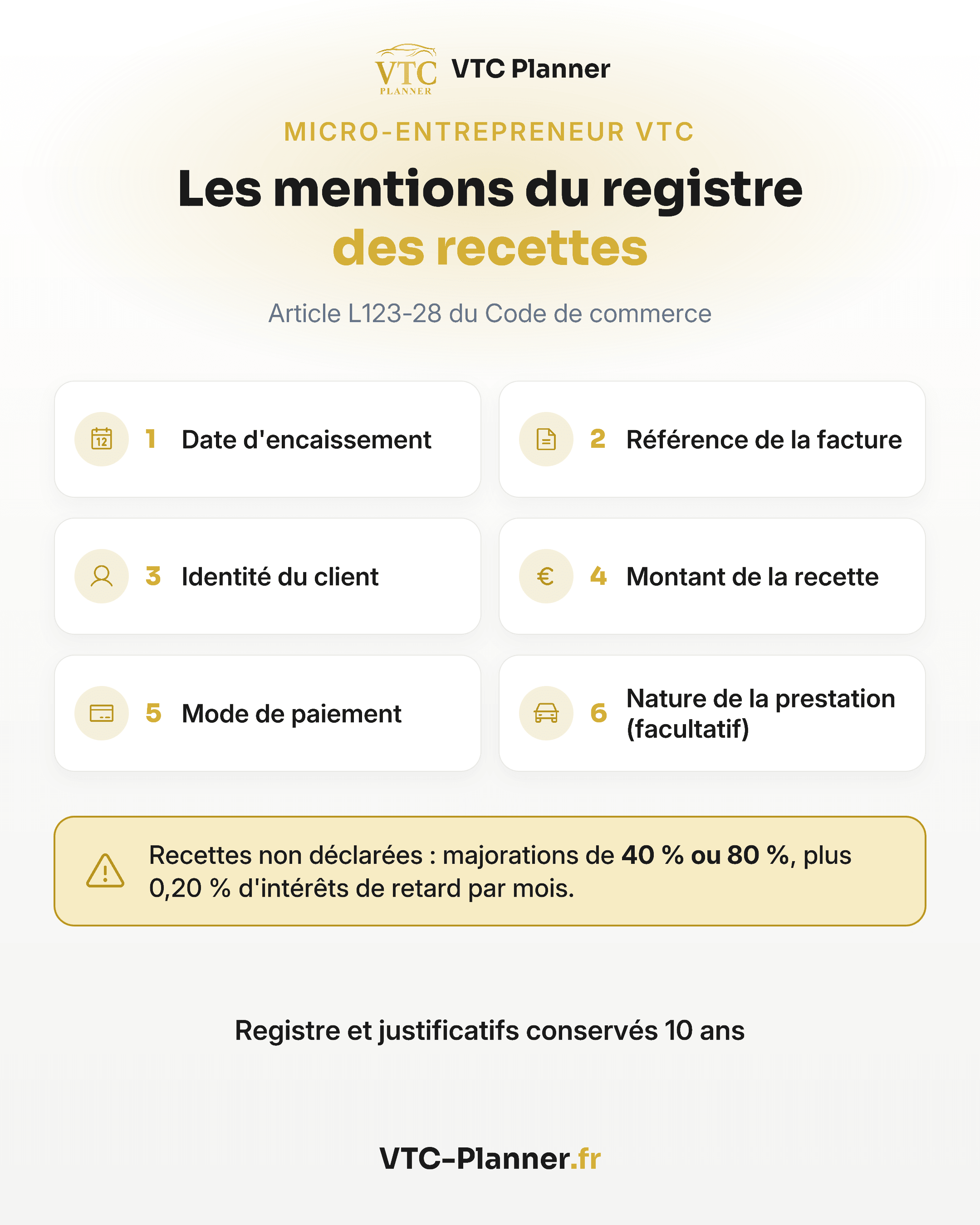 Infographie : les mentions du registre des recettes du micro-entrepreneur VTC : date d'encaissement, facture, client, montant, mode de paiement. Recettes non déclarées : majorations de 40 % ou 80 %