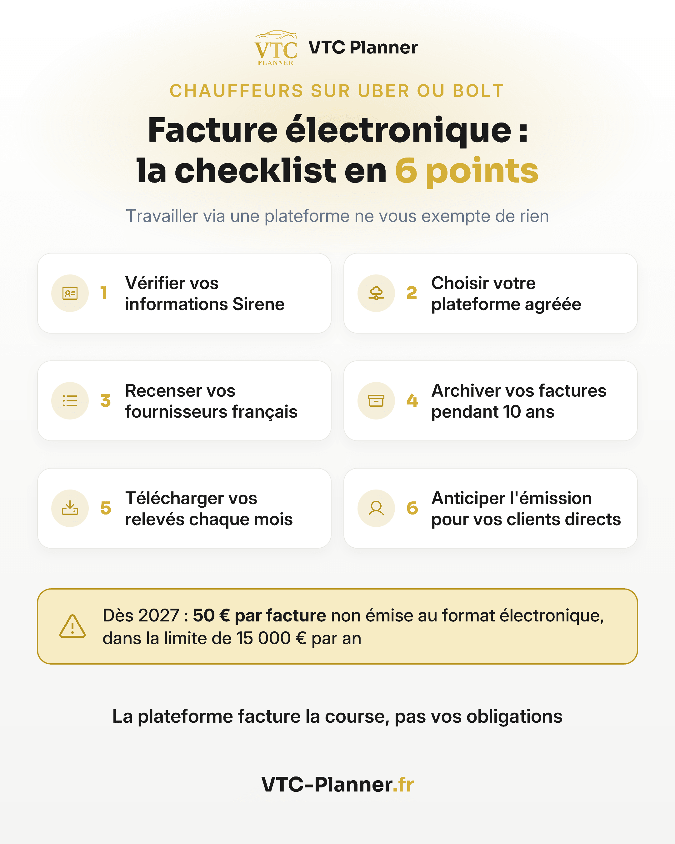 Infographie : facture électronique pour les chauffeurs Uber ou Bolt, la checklist en 6 points : Sirene, plateforme agréée, fournisseurs, archivage 10 ans. Dès 2027, 50 € par facture non électronique